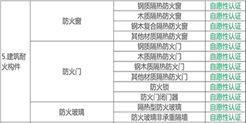 amjs澳金沙门防火玻璃带你解读关于深入消防法律鼎新的定见
