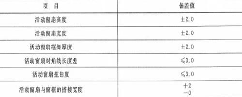 作为采购者，，，应相识防火窗哪些规范要求？？