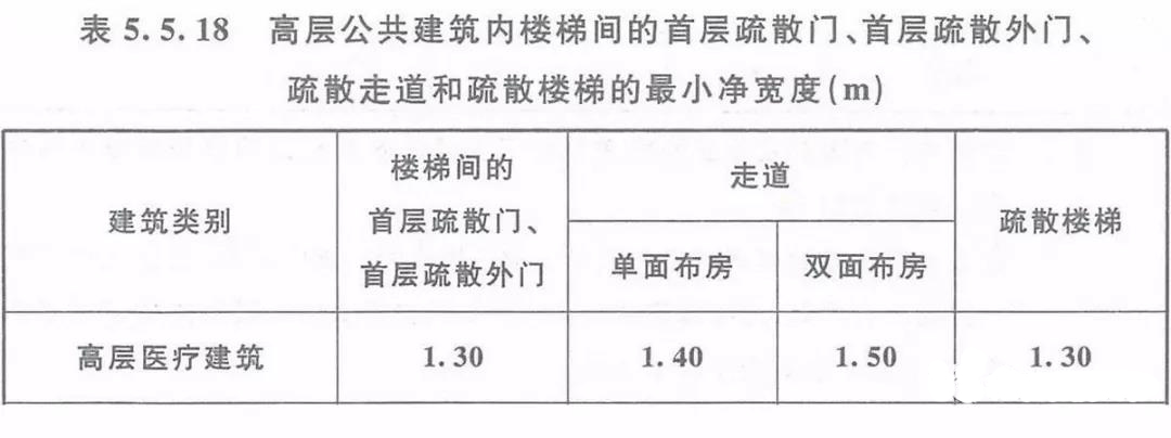 医院及医疗构筑-amjs澳金沙门防火玻璃带您解读其构筑防火及消防设施要求