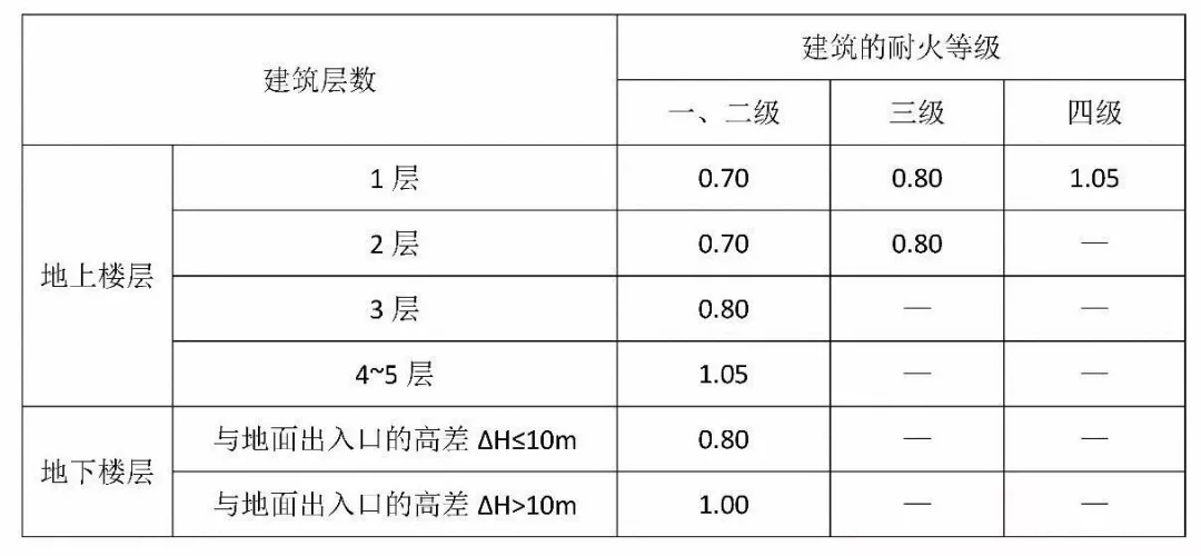 中小学堂构筑防火与消防设施要求-amjs澳金沙门带您解读