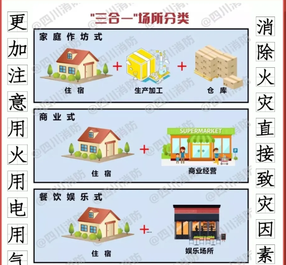 若何解除“三合一”场所致灾成分？？？